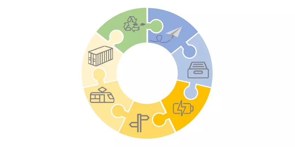 Nuestra estrategia medioambiental 2023