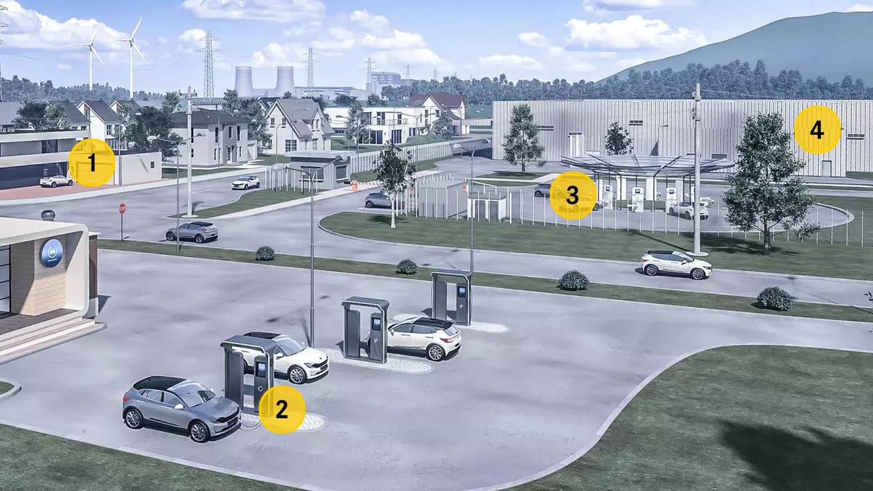 Diagram showing how HARTING electric vehicle charging cables work at different charging station types.