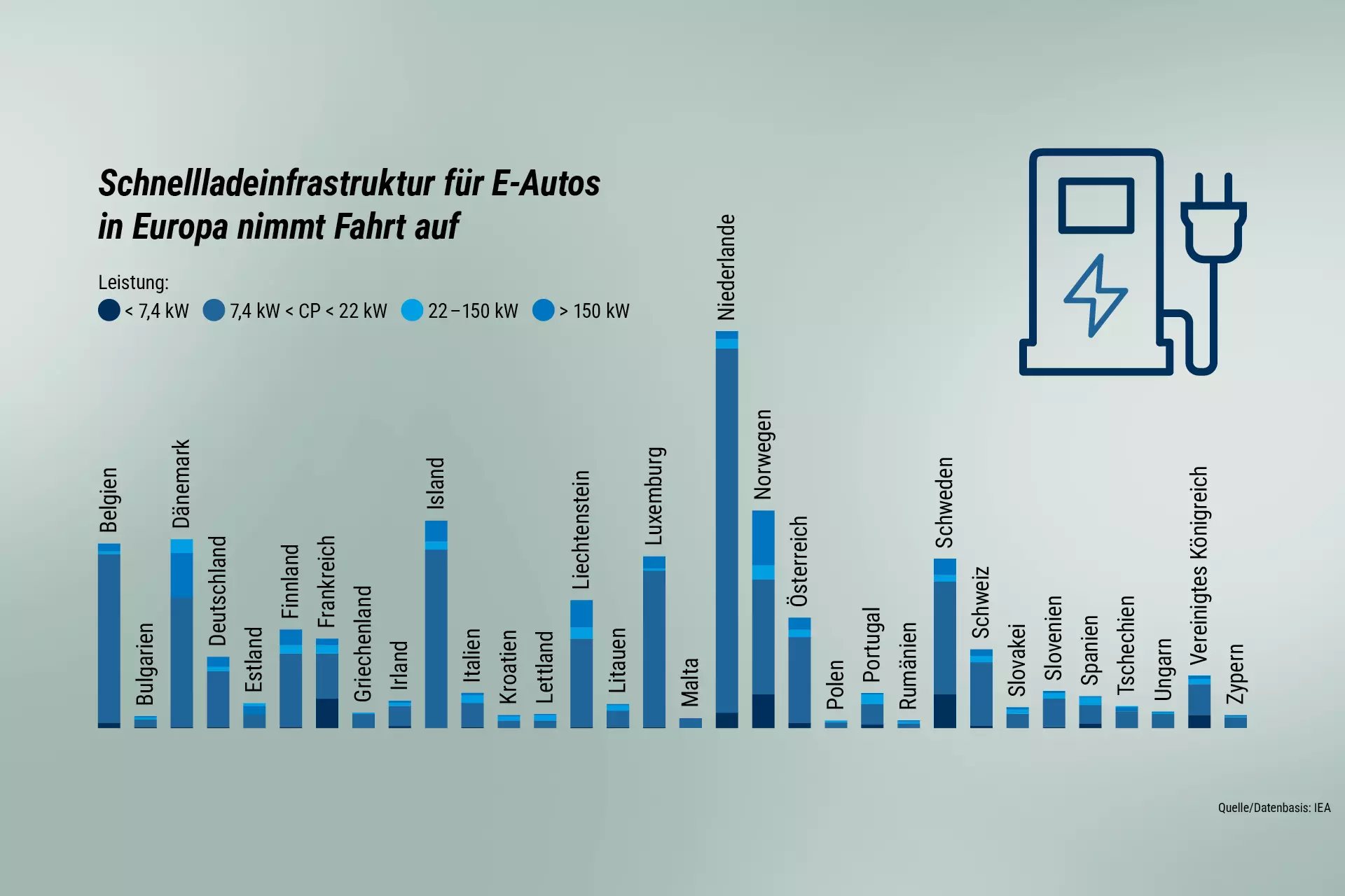Fast charging infrastructure for e-cars gathering pace in Europe