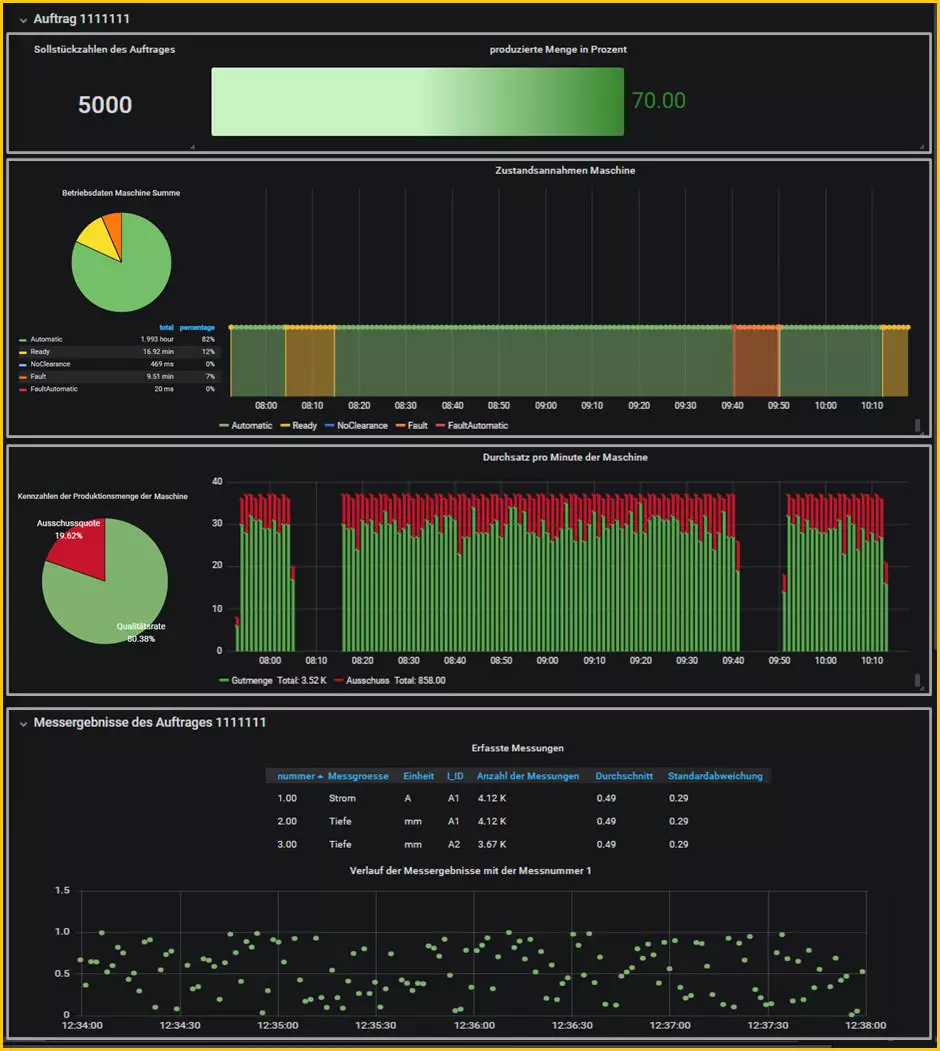 Dashboard-Auftragsdaten.jpg