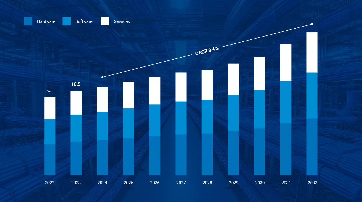 Ethernet in the industrial arena by offers