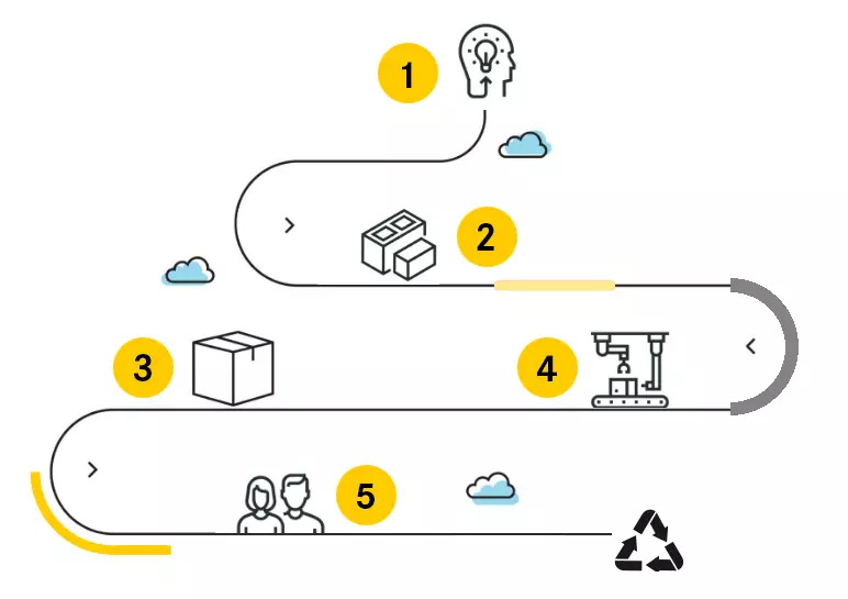 Dummy - Infográfico