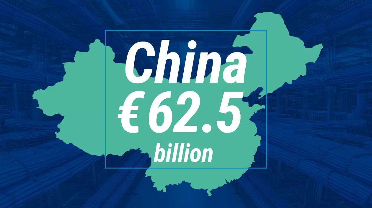 Sales comparison: The top 5 in 2025 China