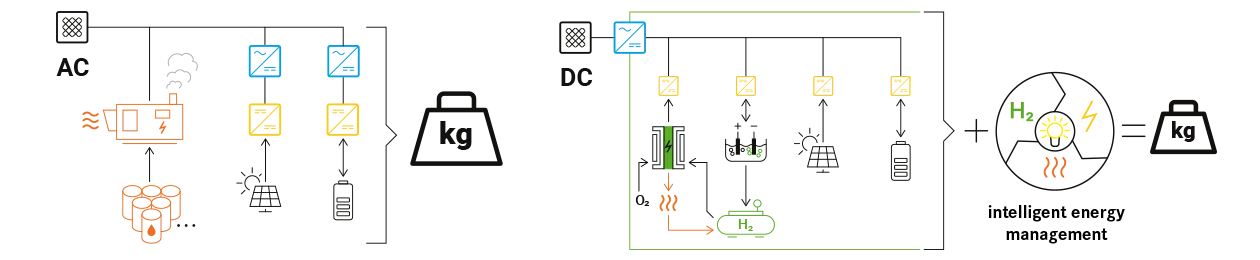 Source: Fraunhofer IEE