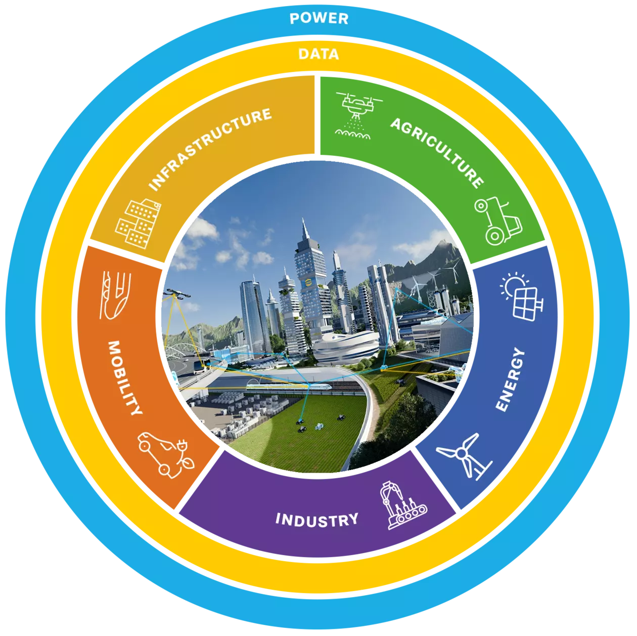 Sector Visual - The way to open technologies