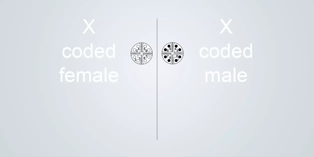 X-coding.png