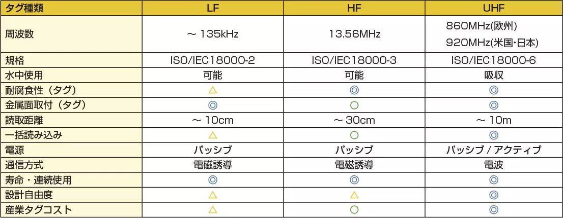 RFID_table_0.jpg