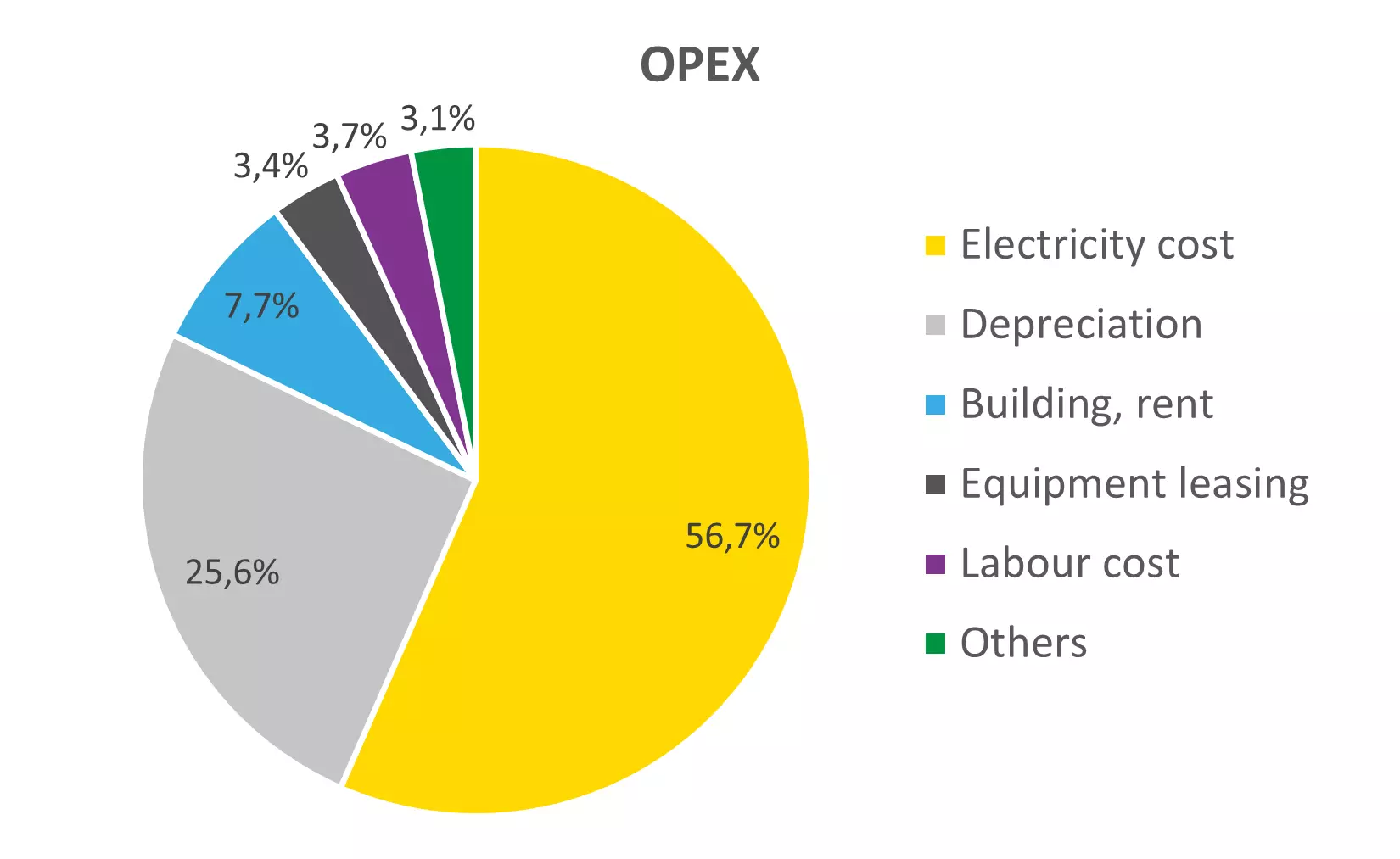 Data-Center-OPEX_EN_0.webp