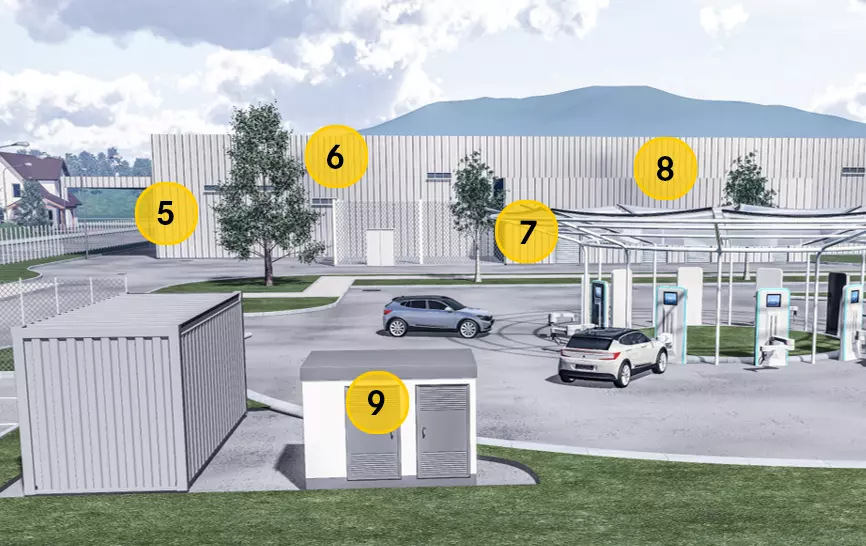 Er is ook vraag naar actuatorproducten en -oplossingen in andere industrieën.