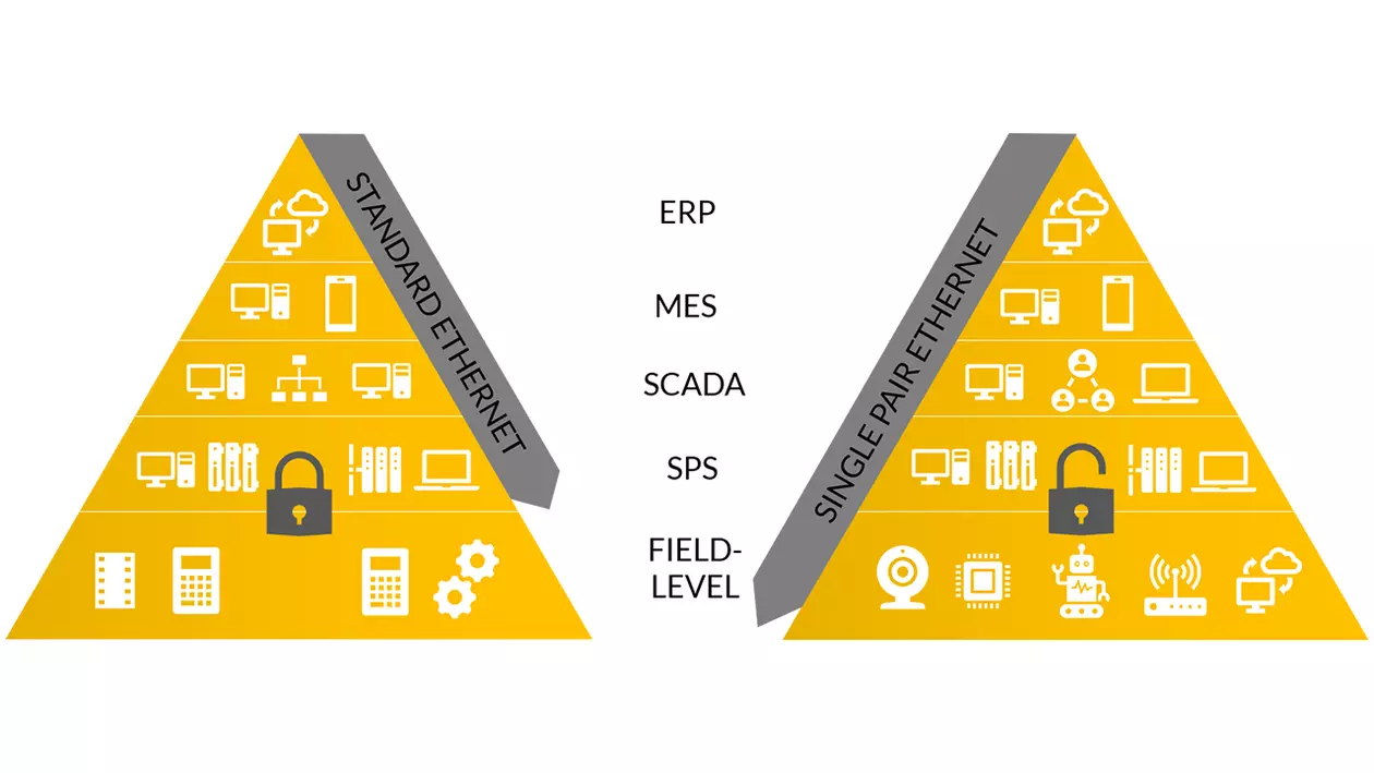 Pyramide d'automatisation de la SPE