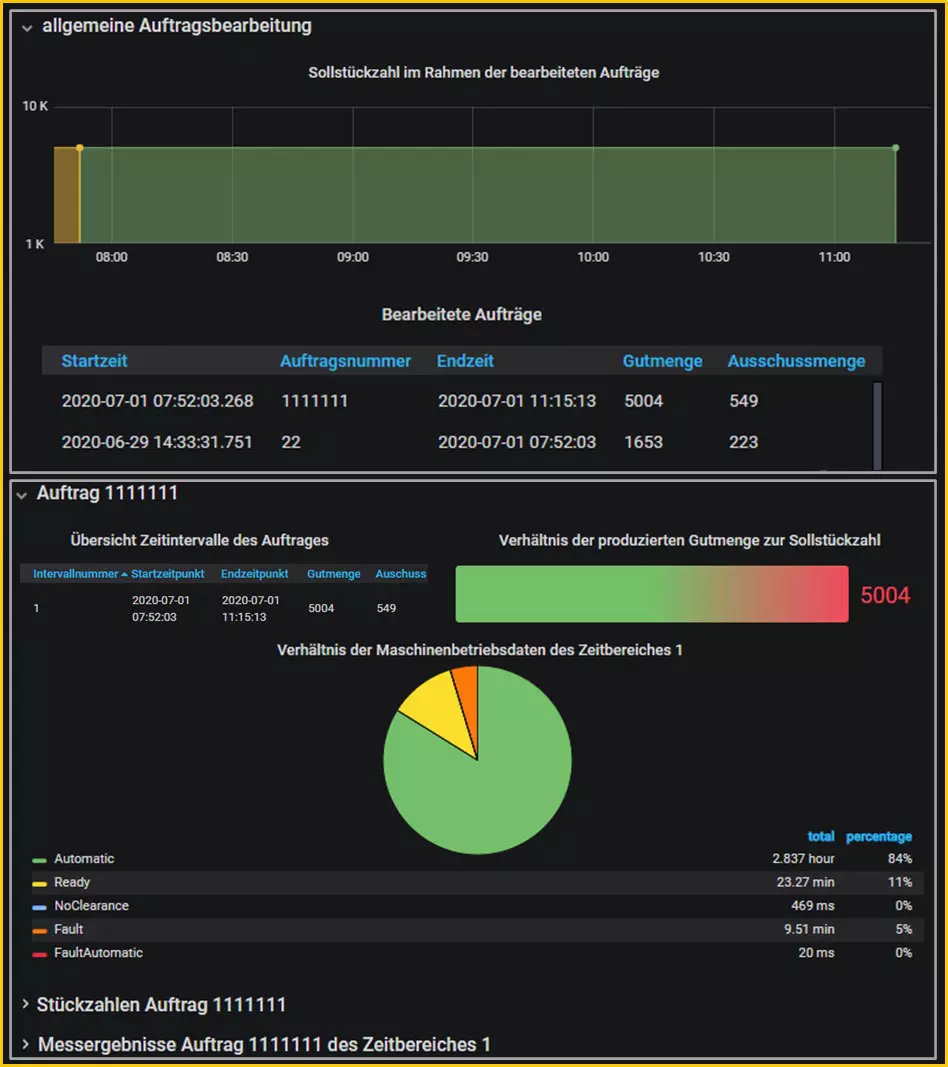 Dashboard-allgemeine-Auftragsdaten.jpg