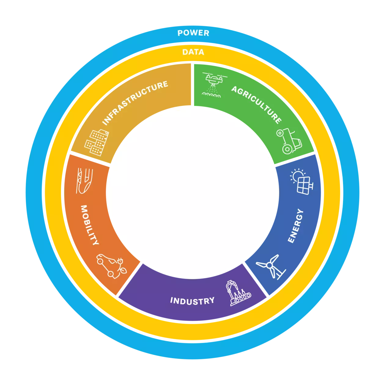 Settore Visual - La via delle tecnologie aperte