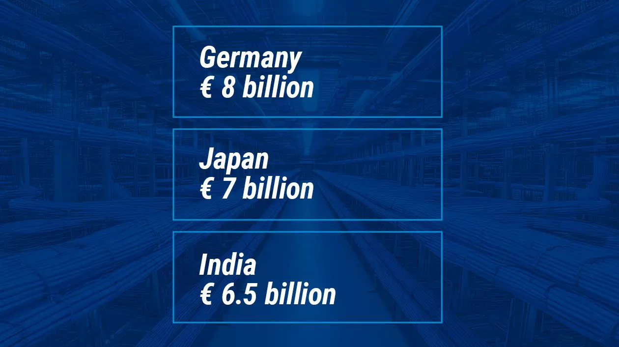 Sales comparison: The top 5 in 2025 Germany Japan India
