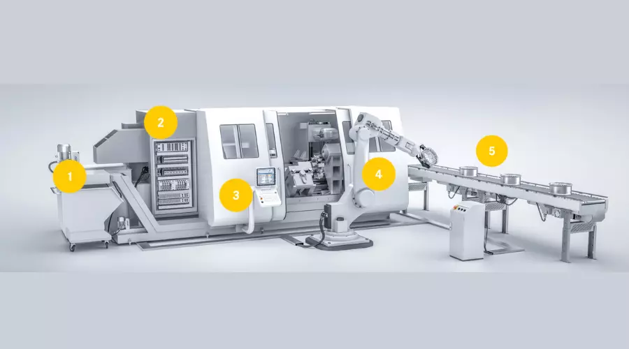 Diagram of where HARTING cables and connectors can be used in industrial automation applications