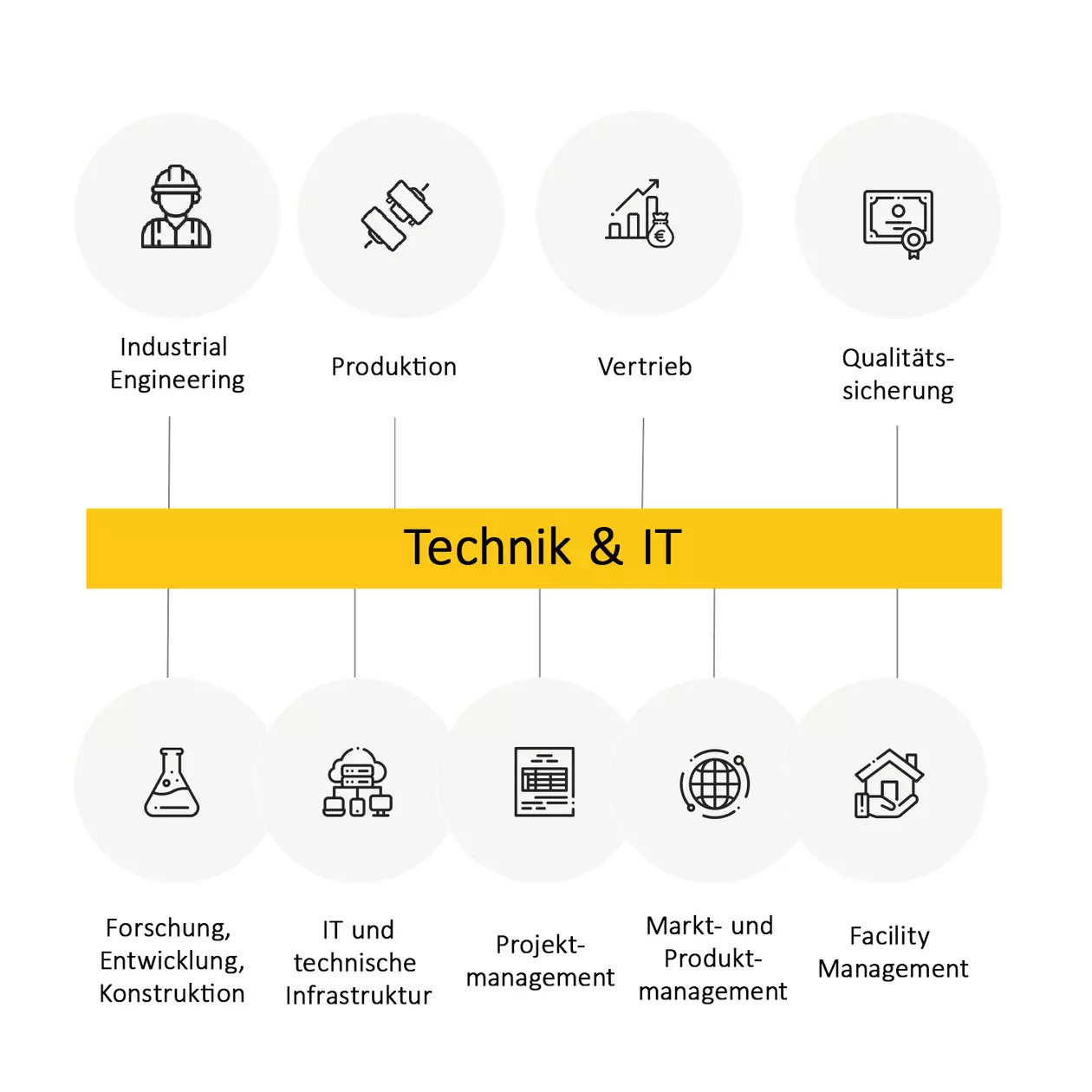 Technik & IT