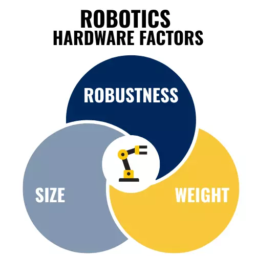 Robotics Hardware Factors.png
