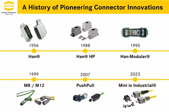 Pioneering Connectors.png