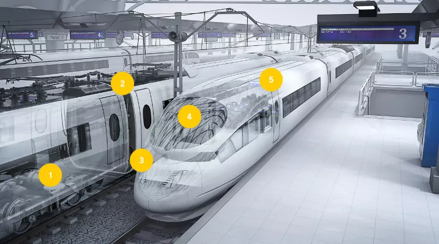 Diagram showing how HARTING railway connectors and cables work in railcars and railway system.