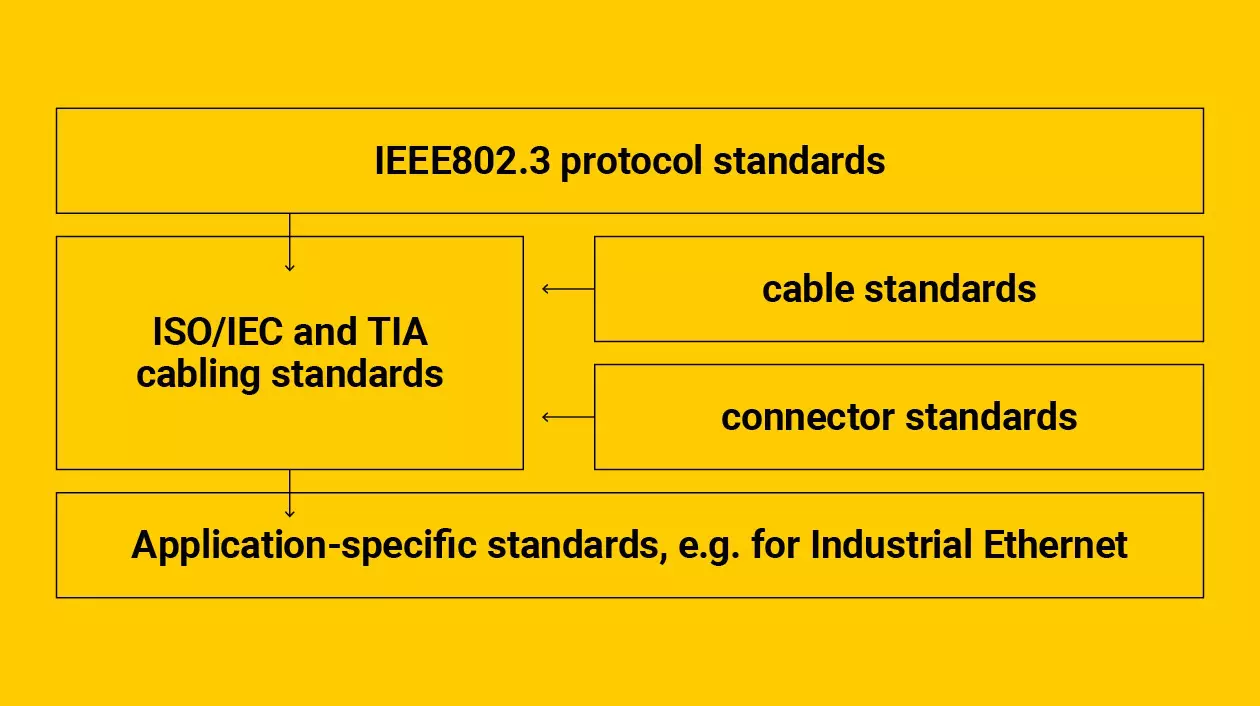 standards landscape for industrial ethernet
