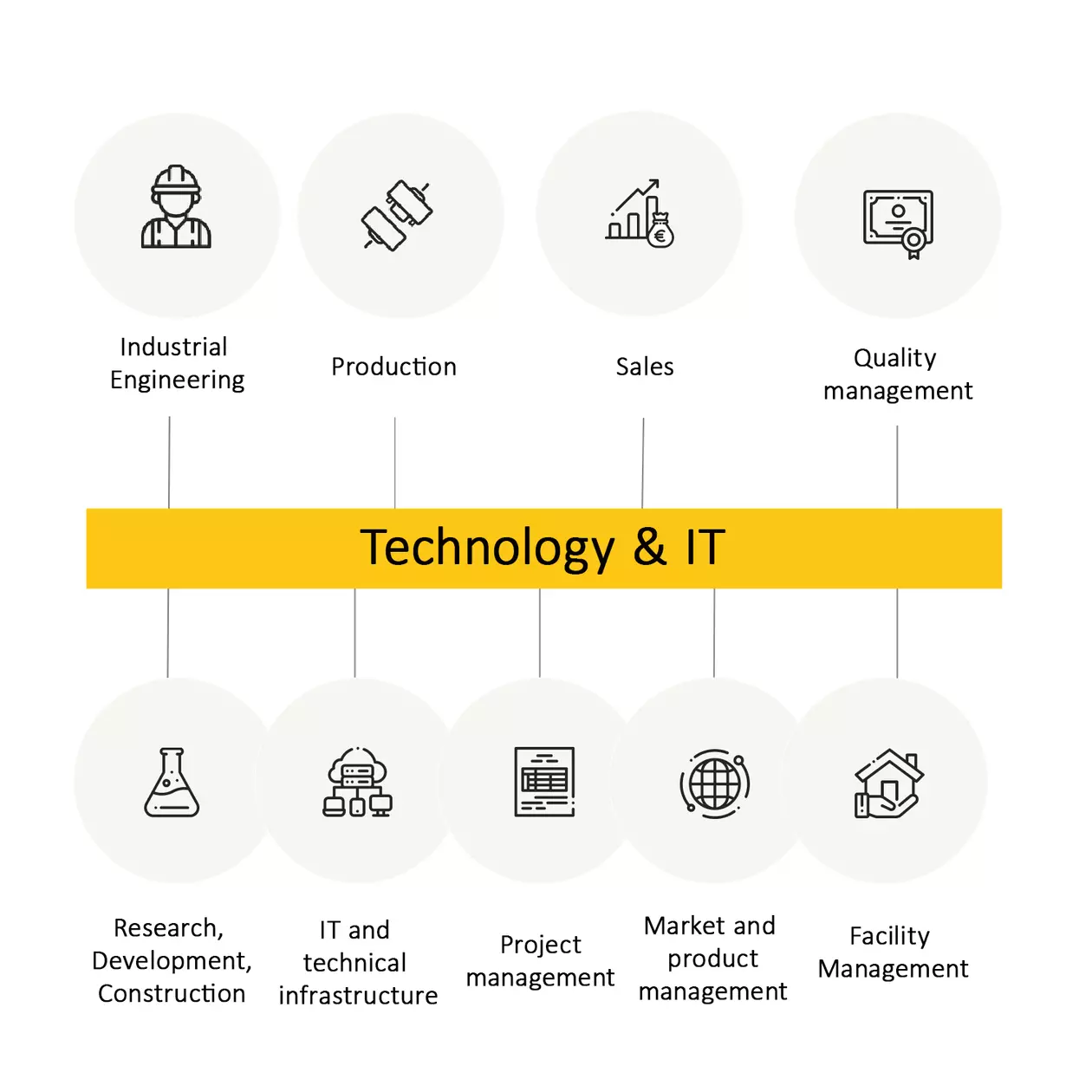 Technology & IT